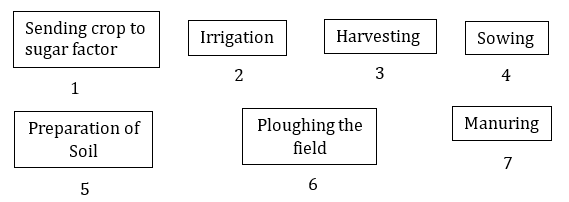 NCERT Solutions for Class 8 Science Chapter 1 Crop Production and Management image 1