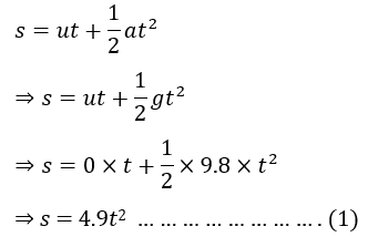 NCERT Solutions for Class 9 Science Chapter 10 Gravitation image 12