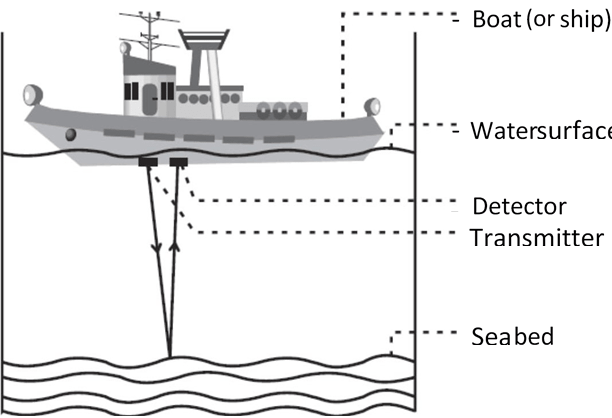 NCERT Solutions for Class 9 Science Chapter 12 Sound image 10