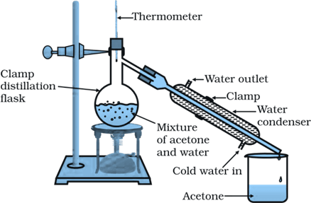NCERT Solutions for Class 9 Science Chapter 2 Is Matter Around Us Pure image 2