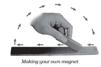 NCERT Solutions for Class 6 Science Chapter 13 Fun with Magnets image 1