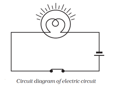 NCERT Solutions for Class 7 Science Chapter 14 Electric Current and its Effect image 3